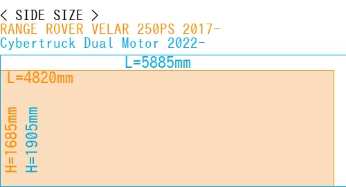 #RANGE ROVER VELAR 250PS 2017- + Cybertruck Dual Motor 2022-
